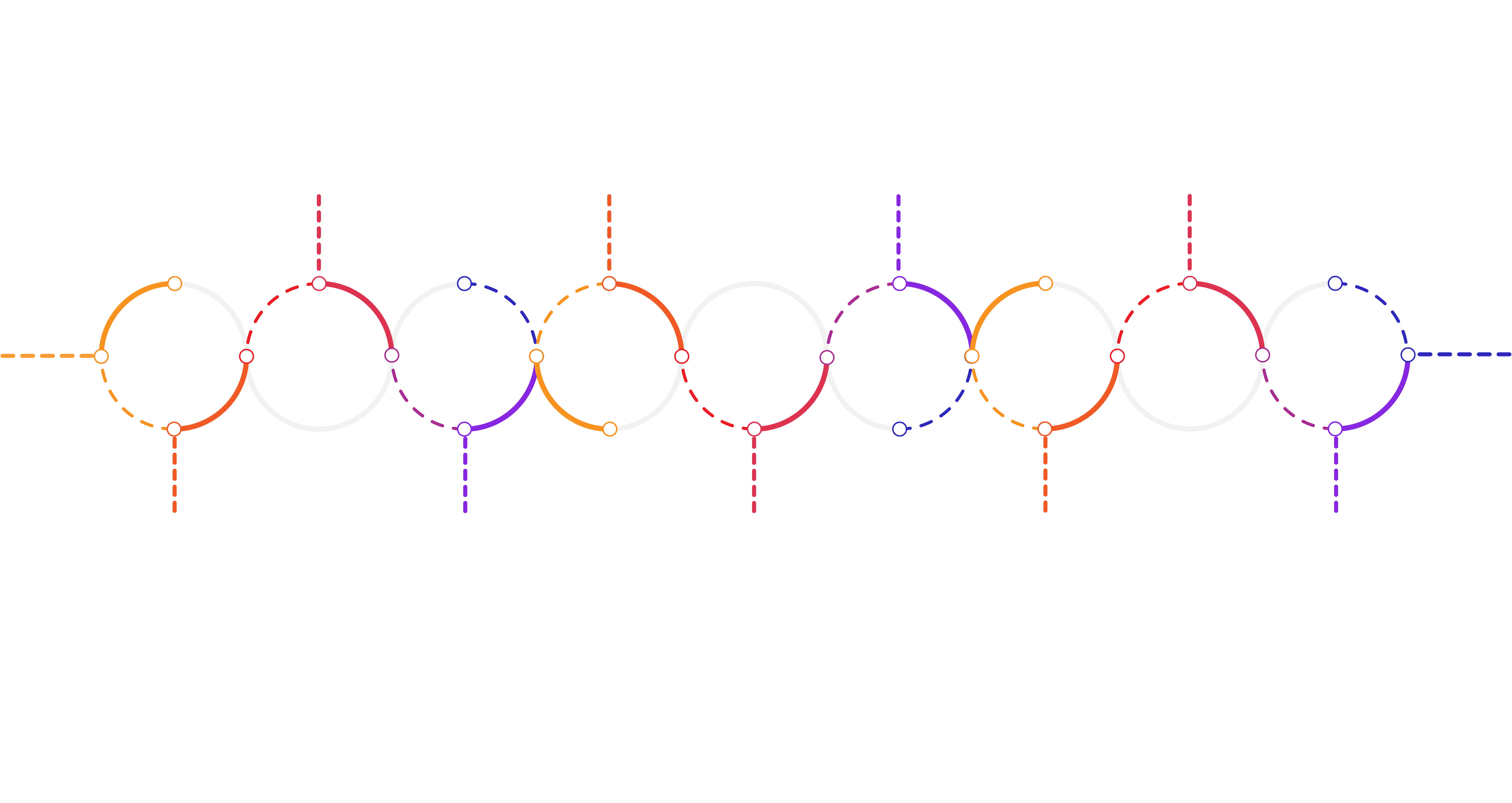 AI Process