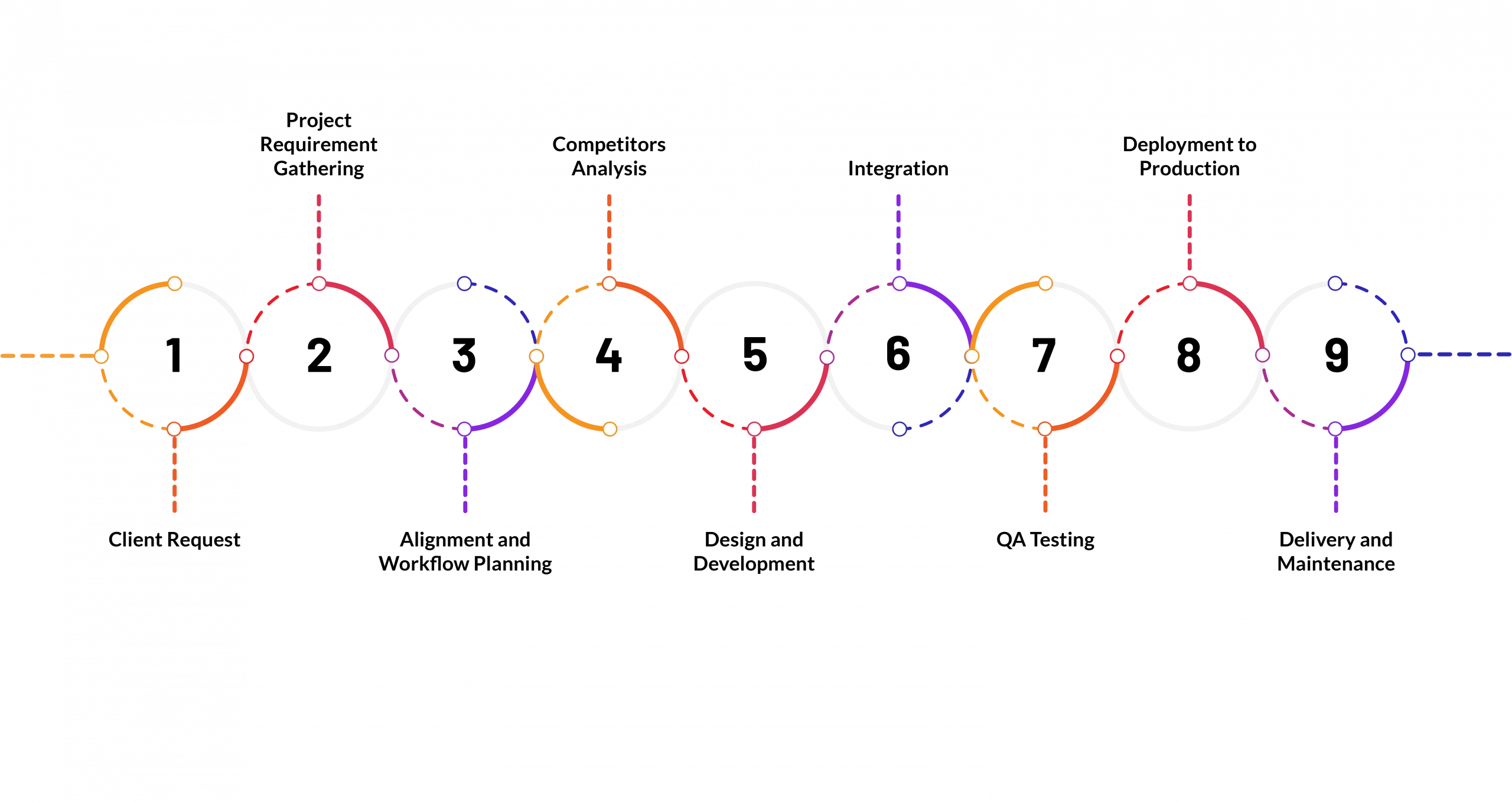 web services flow chart