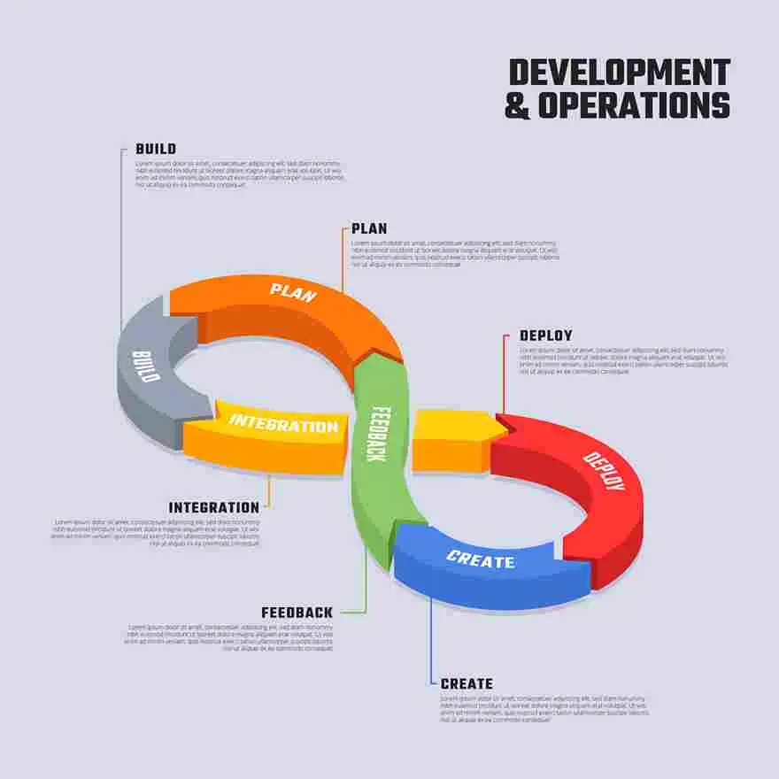 DevOps Engineering